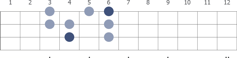 C# Ionian scale diagram for bass guitar