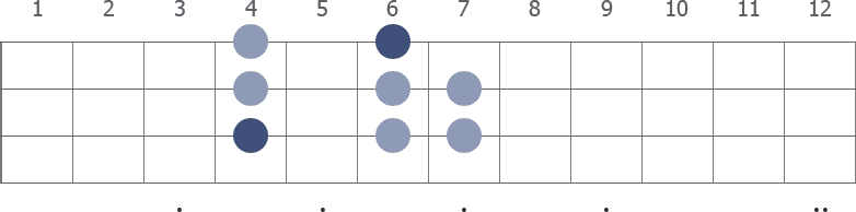 Db Aeolian scale diagram for bass guitar
