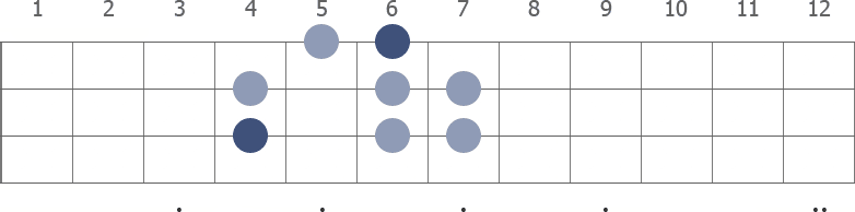 Db Harmonic Minor scale diagram for bass guitar