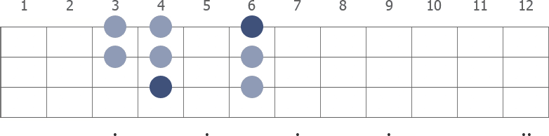C# Mixolydian scale diagram for bass guitar