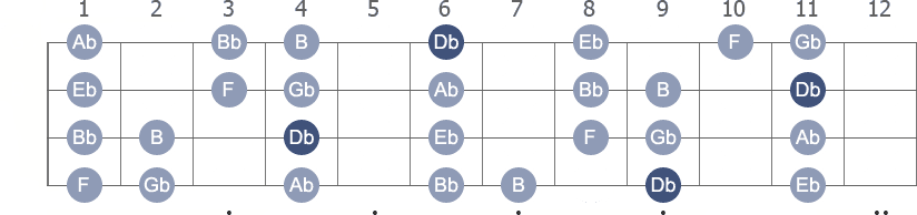 Db Mixolydian scale with note letters diagram