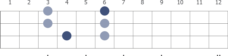C# Pentatonic Major scale diagram for bass guitar