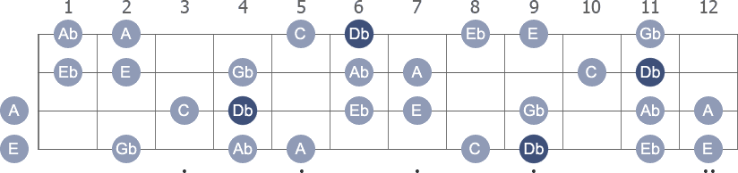 Db Harmonic Minor scale with note letters diagram