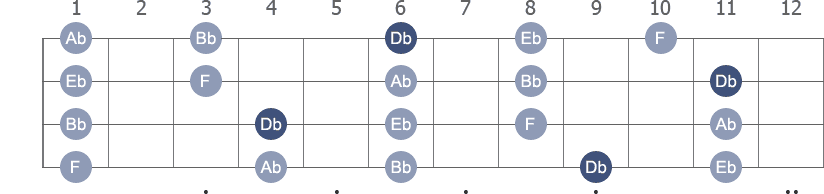 Db Pentatonic Major scale with note letters diagram
