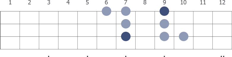 E Dorian scale diagram for bass guitar