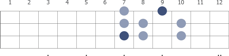 E Locrian scale diagram for bass guitar