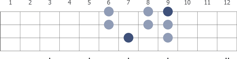 E Lydian scale diagram for bass guitar