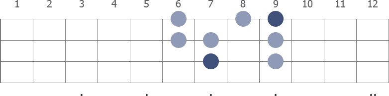 E Major scale diagram for bass guitar