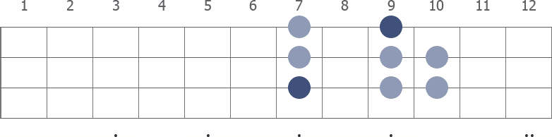 E minor scale diagram for bass guitar
