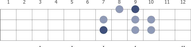 E Harmonic Minor scale diagram for bass guitar