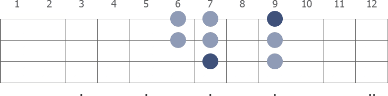 E Mixolydian scale diagram for bass guitar