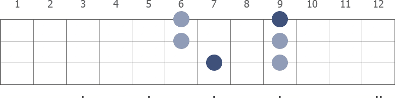 E Pentatonic Major scale diagram for bass guitar