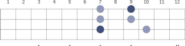E Pentatonic Minor scale diagram for bass guitar