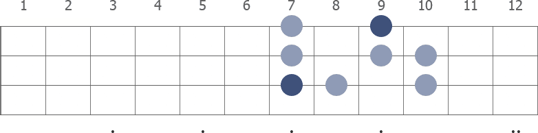 E Phrygian scale diagram for bass guitar