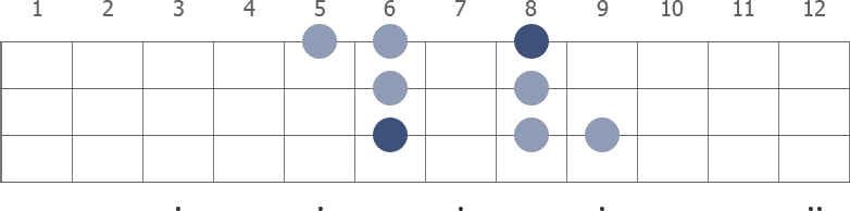 D# Dorian scale diagram for bass guitar