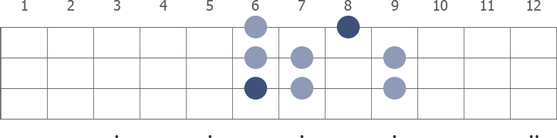 Eb Locrian scale diagram for bass guitar