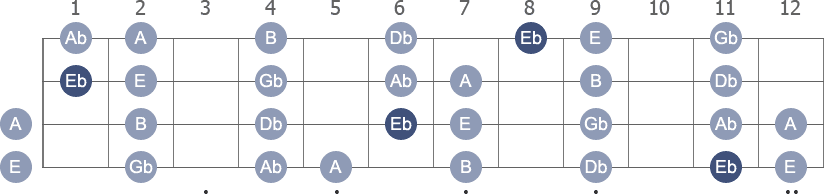Eb Locrian scale with note letters diagram