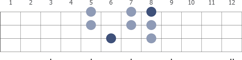 D# Lydian scale diagram for bass guitar