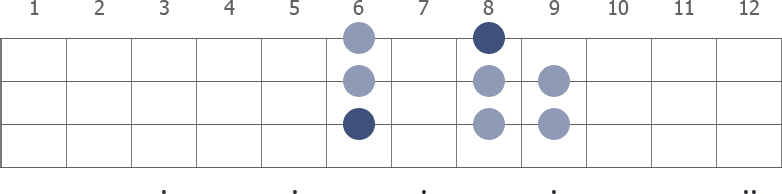 D# Aeolian scale diagram for bass guitar