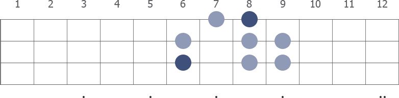 D# Harmonic Minor scale diagram for bass guitar