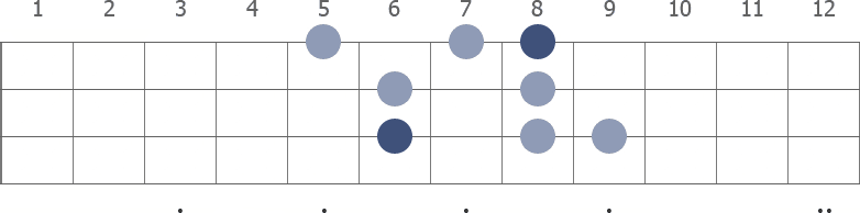 D# Melodic Minor scale diagram for bass guitar