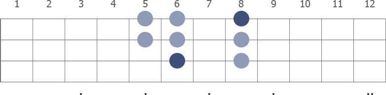 D# Mixolydian scale diagram for bass guitar