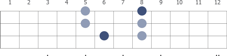 D# Pentatonic Major scale diagram for bass guitar