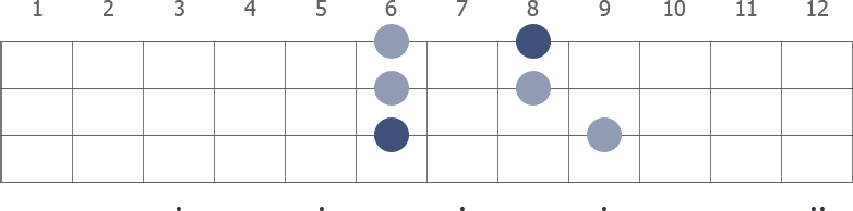 D# Pentatonic Minor scale diagram for bass guitar