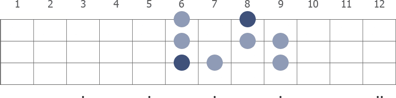 D# Phrygian scale diagram for bass guitar