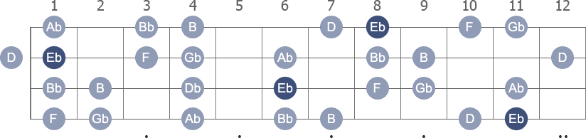 Eb Harmonic Minor scale with note letters diagram