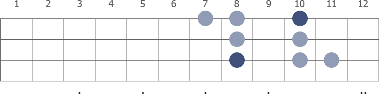 F Dorian scale diagram for bass guitar