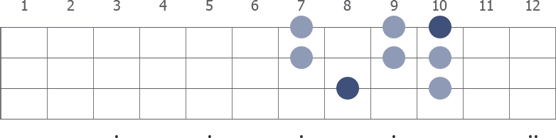 F Lydian scale diagram for bass guitar