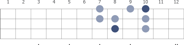 F Major scale diagram for bass guitar