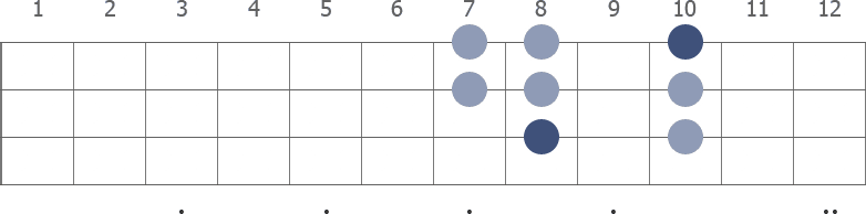 F Mixolydian scale diagram for bass guitar
