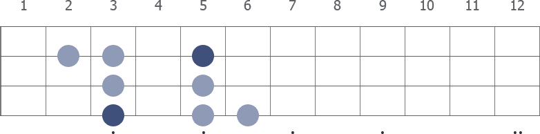 G Dorian scale diagram for bass guitar