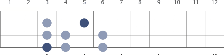 G Locrian scale diagram for bass guitar