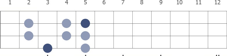 G Lydian scale diagram for bass guitar