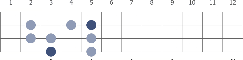 G Ionian scale diagram for bass guitar