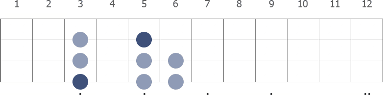G Aeolian scale diagram for bass guitar