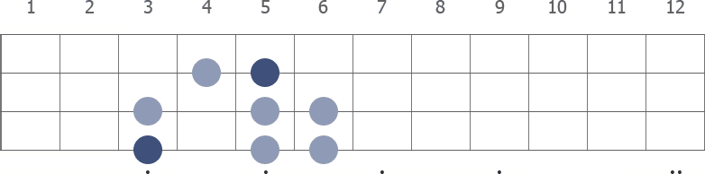 G Harmonic Minor scale diagram for bass guitar