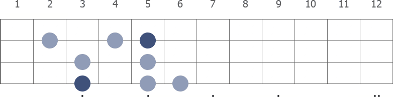 G Melodic Minor scale diagram for bass guitar
