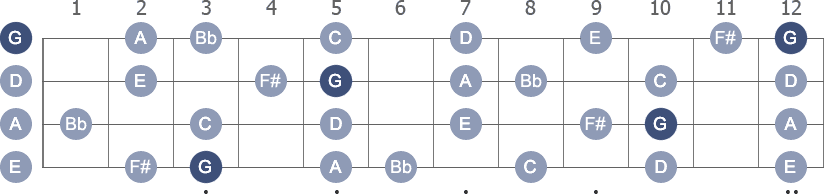 G Melodic Minor scale with note letters diagram