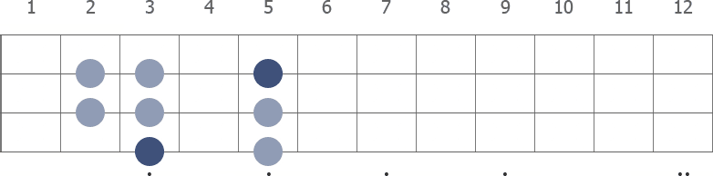 G Mixolydian scale diagram for bass guitar