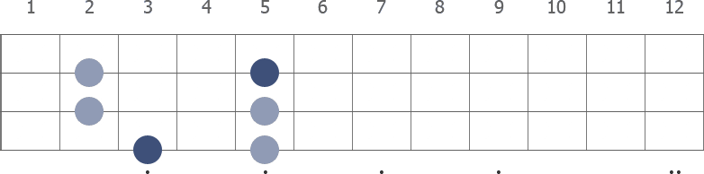 G Pentatonic Major scale diagram for bass guitar