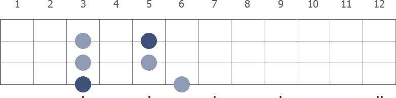 G Pentatonic Minor scale diagram for bass guitar