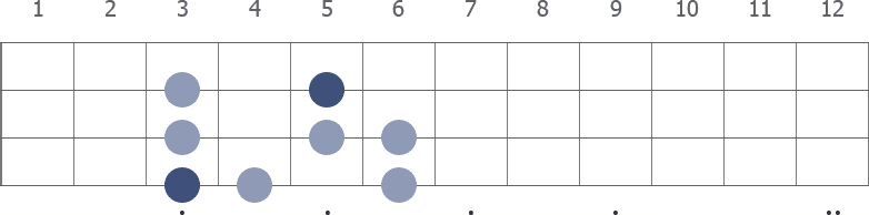 G Phrygian scale diagram for bass guitar