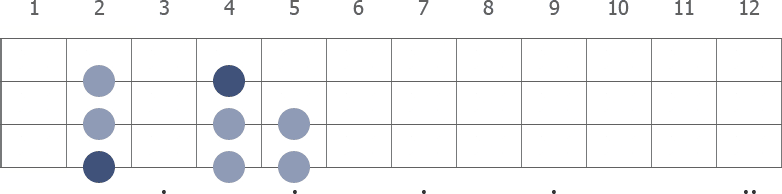 Gb minor scale diagram for bass guitar