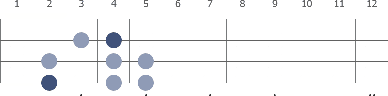 F# Harmonic Minor scale diagram for bass guitar