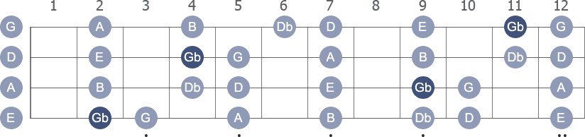 Gb Phrygian scale with note letters diagram