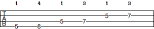 A Pentatonic Minor scale bass tab